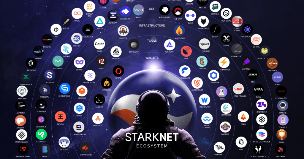 panduan airdrop starknet