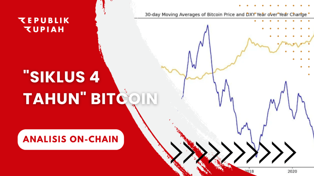 siklus 4 tahun bitcoin